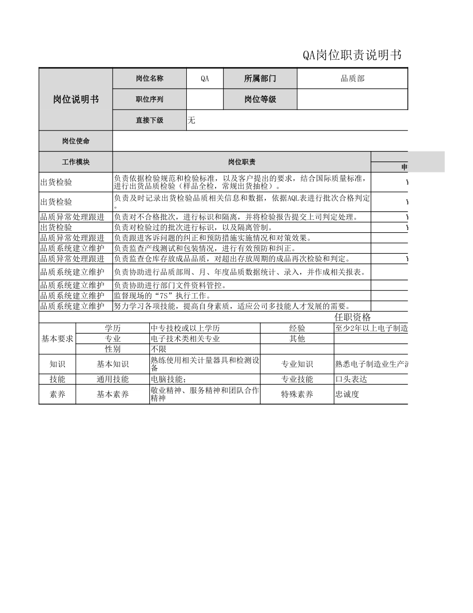 【品质部】QA(品质保证）岗位职责.xlsx_第1页