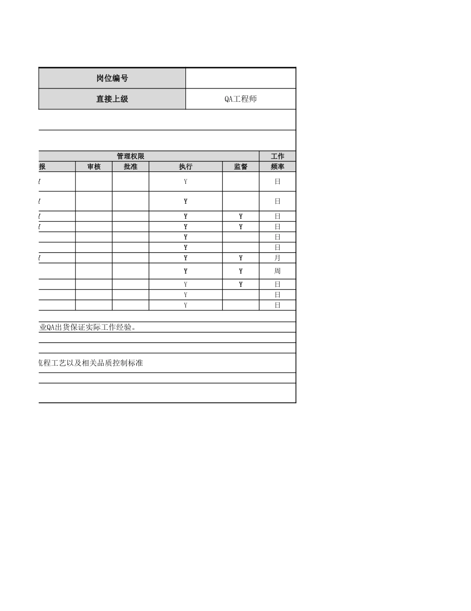 【品质部】QA(品质保证）岗位职责.xlsx_第2页