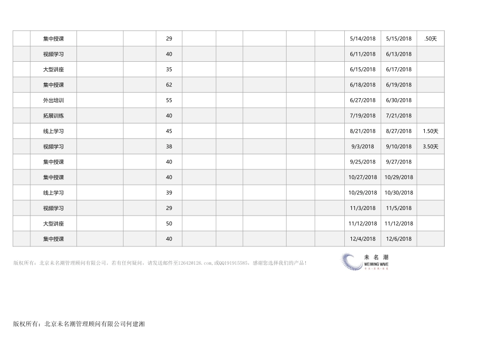 【员工培训与开发】年度各类培训形式计划及预算统计分析（自动）.xlsx_第2页