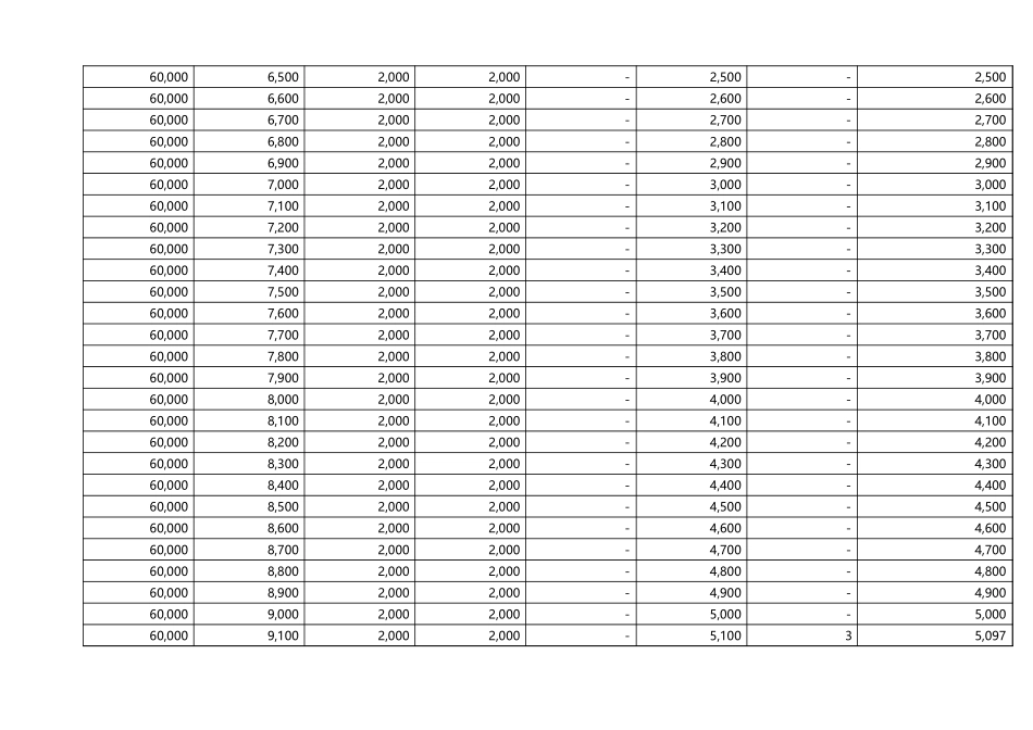 【年终奖】年终奖与当月工资个税计算表（终极版） (2).xlsx_第2页