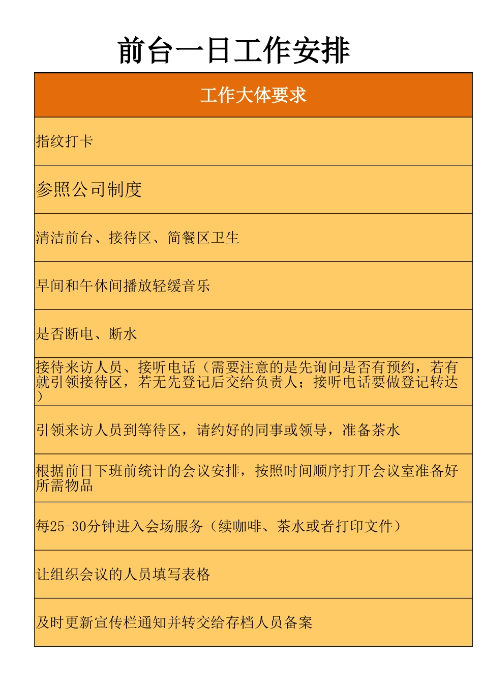 【前台管理】前台一日工作流程 (2).xlsx_第3页