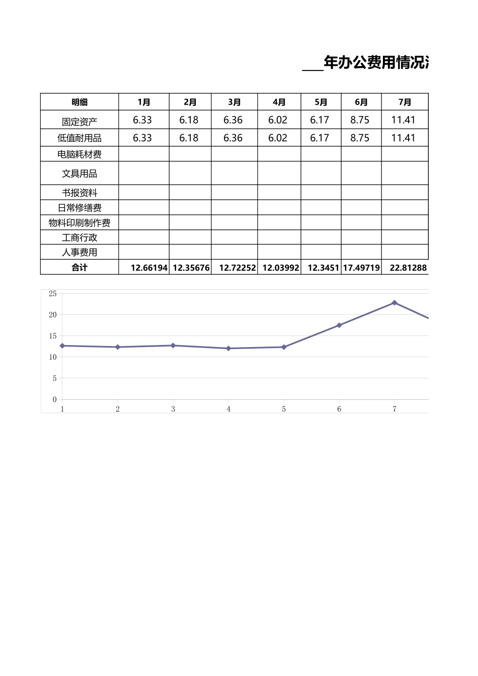 01-【管理表格】-06-公司行政费用统计表 (2).xls_第1页