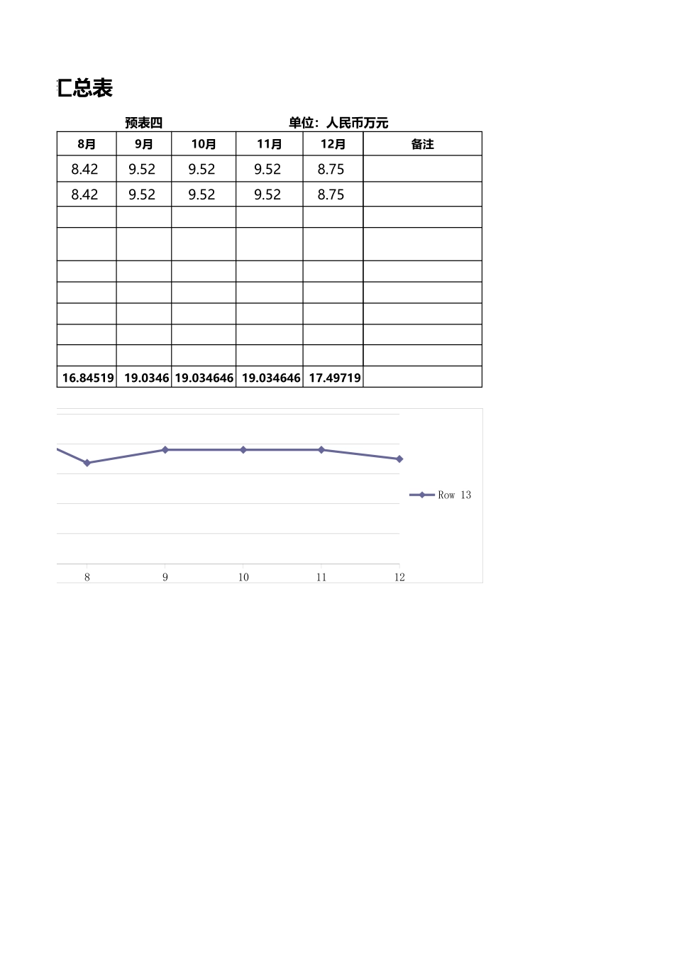 01-【管理表格】-06-公司行政费用统计表 (2).xls_第2页