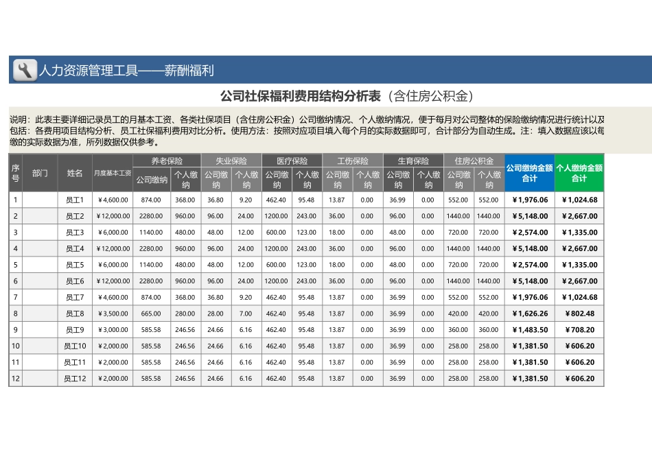 【薪酬管理工具】公司社保福利费用结构分析表（含住房公积金）.xlsx_第1页