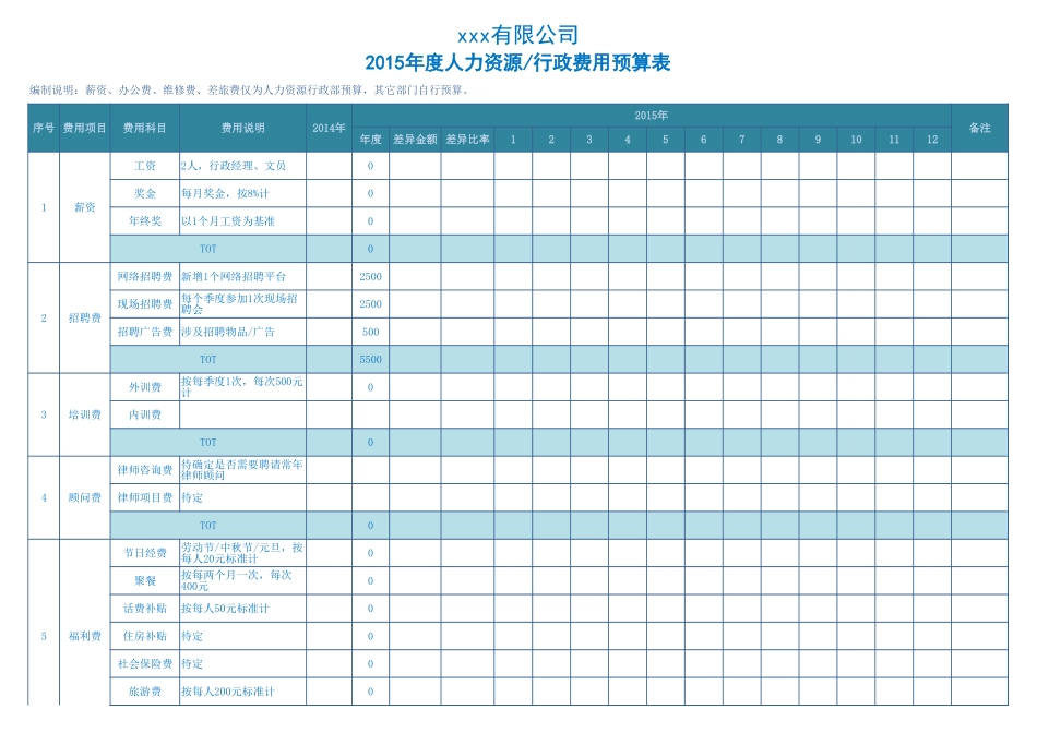 01-【管理表格】-07-年度人力资源行政费用预算表 (2).xls_第1页