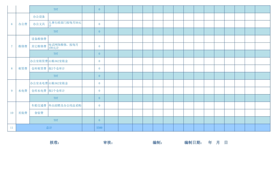 01-【管理表格】-07-年度人力资源行政费用预算表 (2).xls_第2页