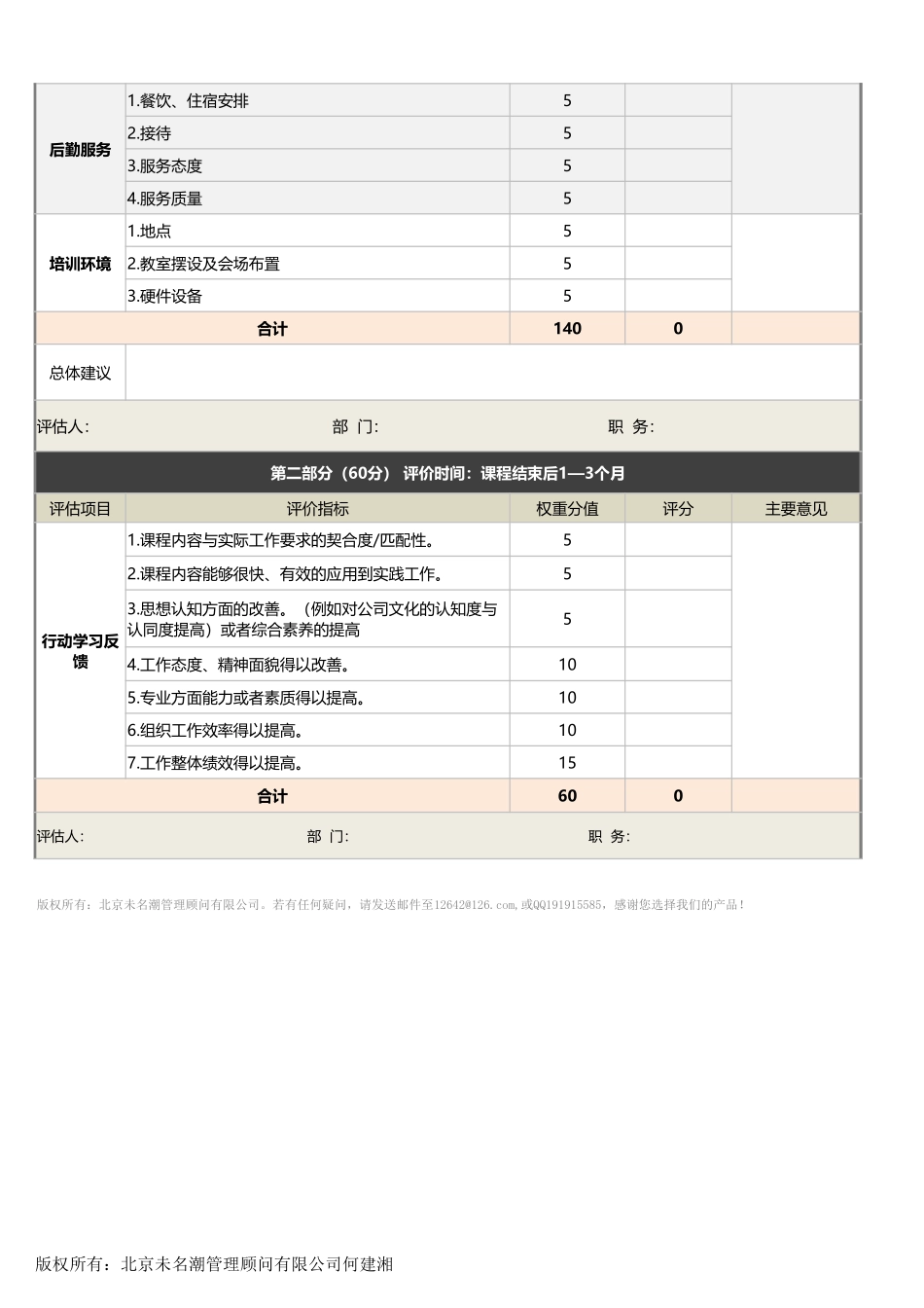 【员工培训与开发】培训效果综合评估表（含现场评估及行动学习反馈评估）.xlsx_第2页