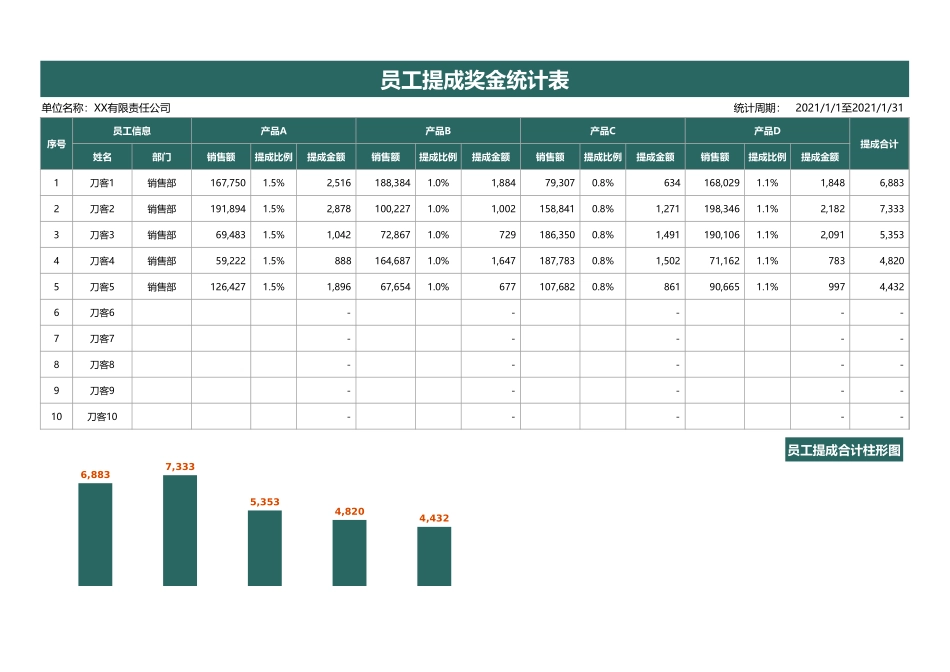【年终奖】员工提成奖金统计表 (2).xlsx_第1页