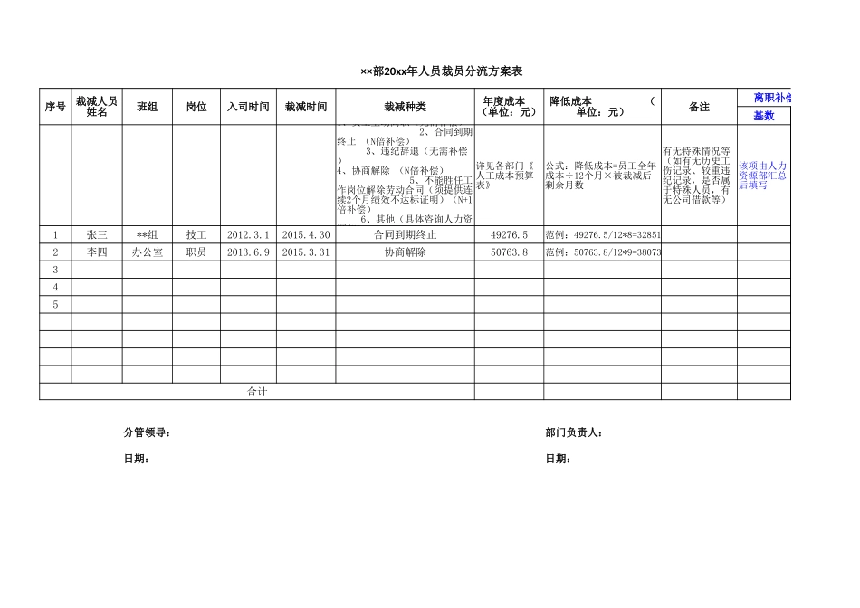 ××部20xx年人员裁员分流方案表.xlsx_第1页