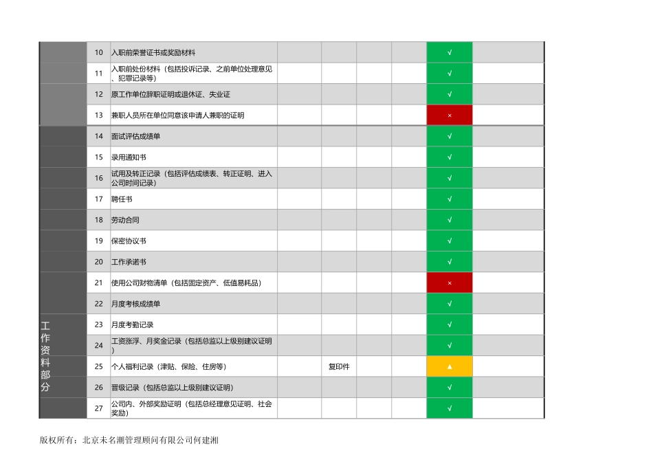 【员工信息管理】某一员工个人档案清单管理工具（完整清单自动统计）.xlsx_第2页