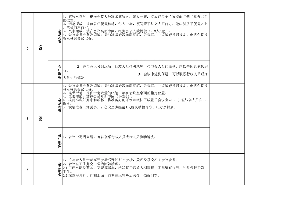 【前台管理】前台接待工作标准 (2).xls_第3页