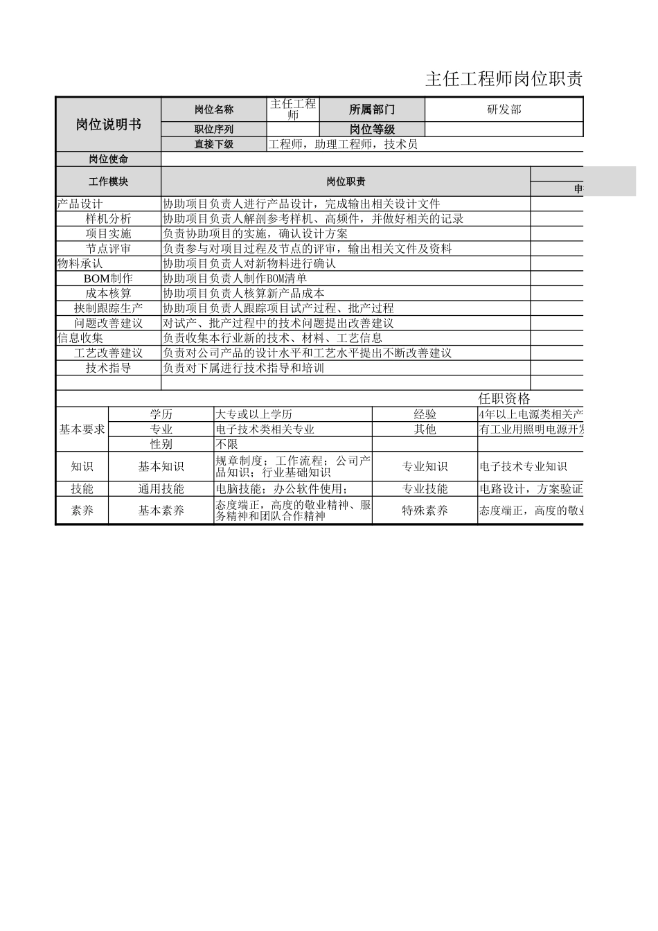 【研发部】主任工程师岗位职责.xlsx_第1页