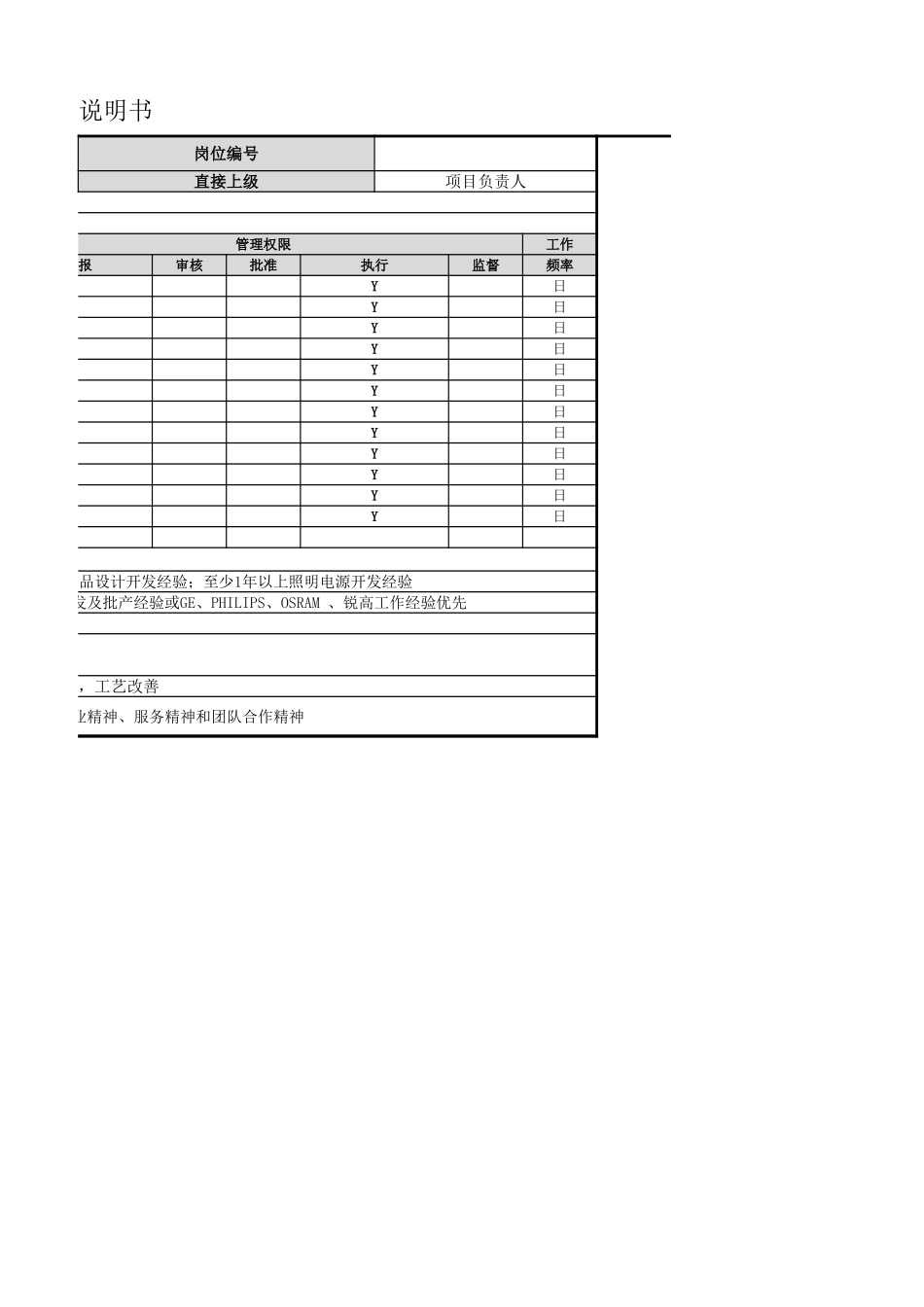 【研发部】主任工程师岗位职责.xlsx_第2页