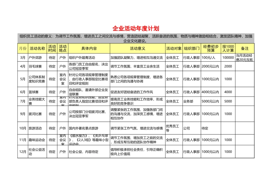 【全年行事历】公司年度活动计划 (4).xls_第1页