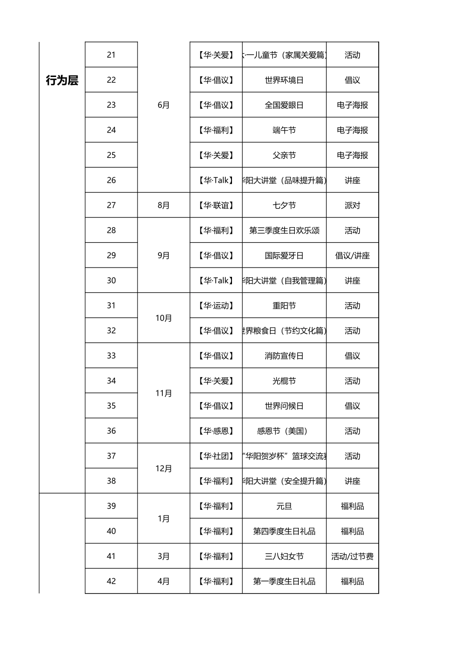 【全年行事历】团队建设企业文化行事历——工作计划 (2).xlsx_第2页