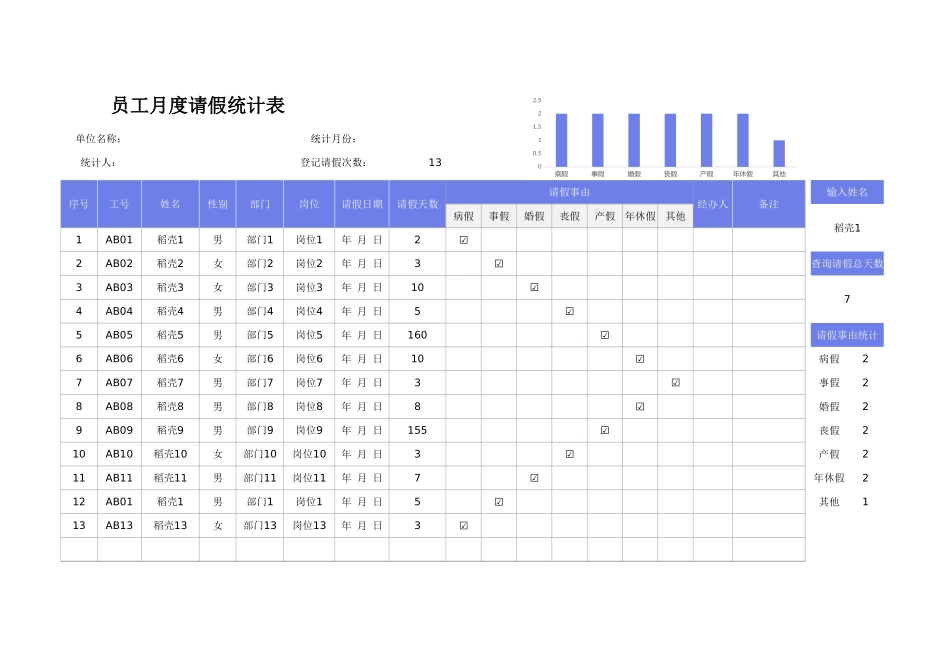01-【请休假】-04-员工月度请假统计表.xlsx_第1页
