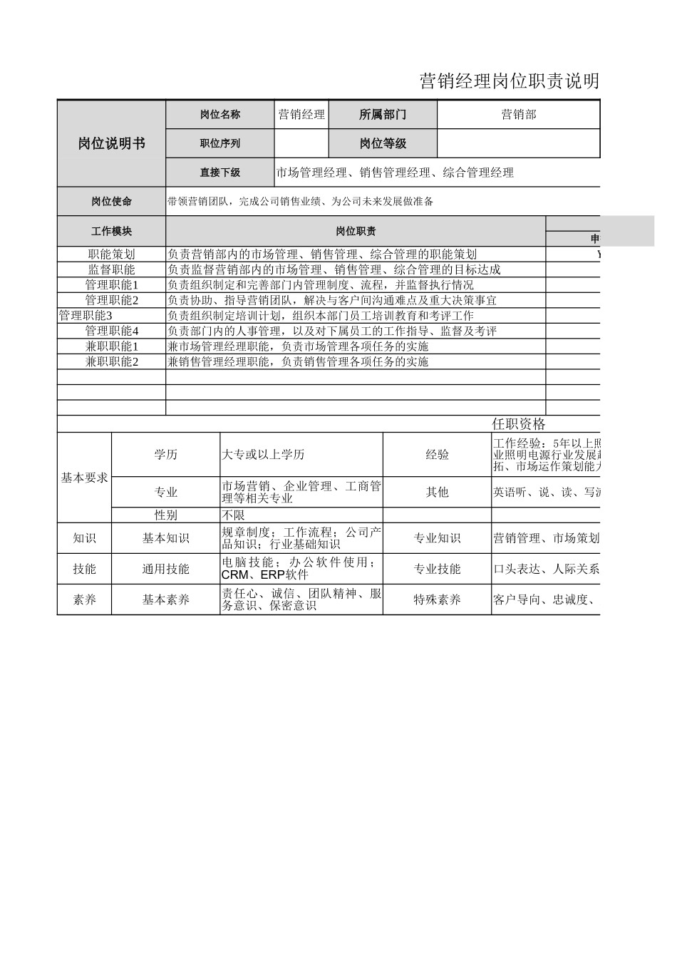 【营销部】营销经理岗位职责.xlsx_第1页