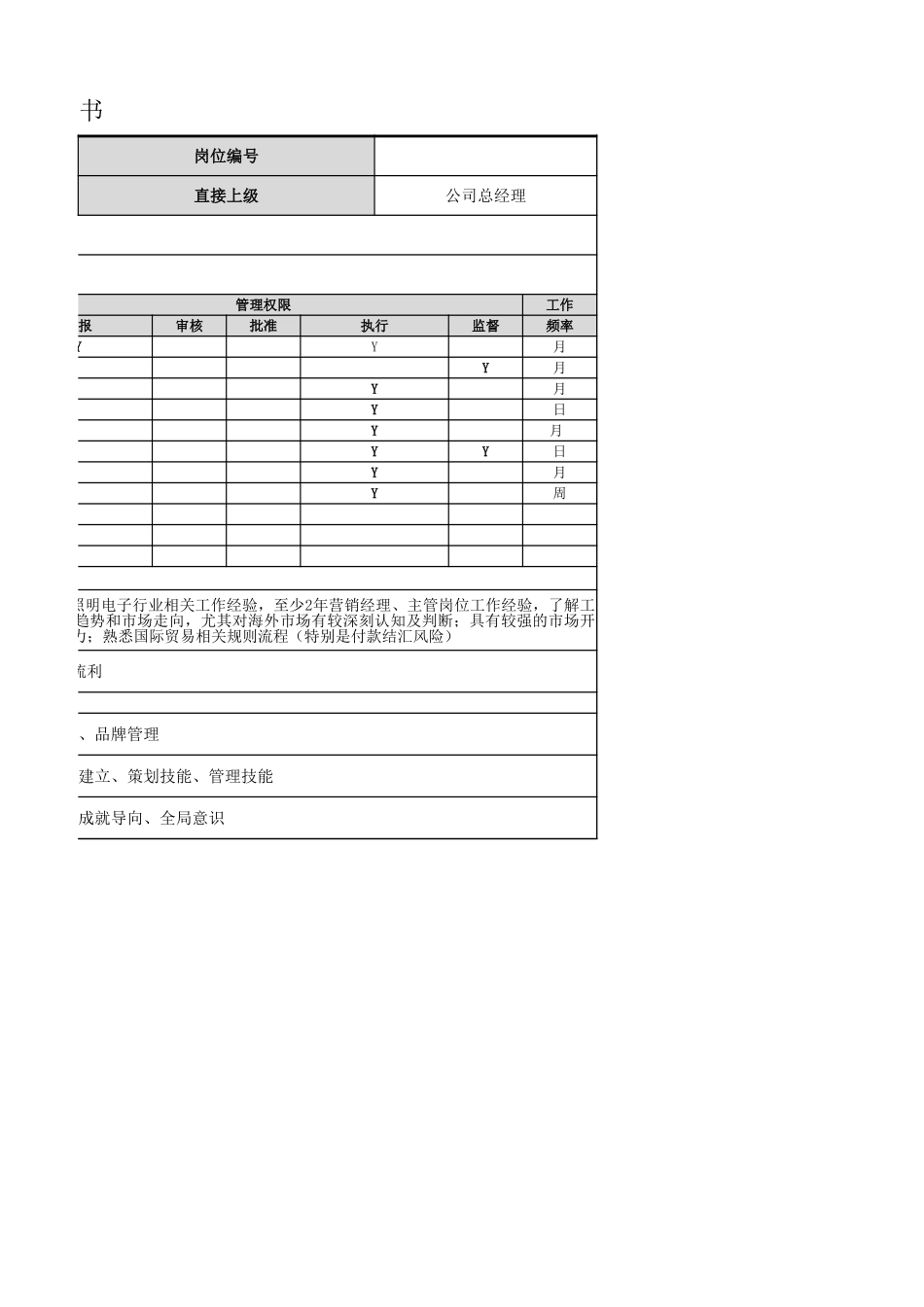 【营销部】营销经理岗位职责.xlsx_第2页