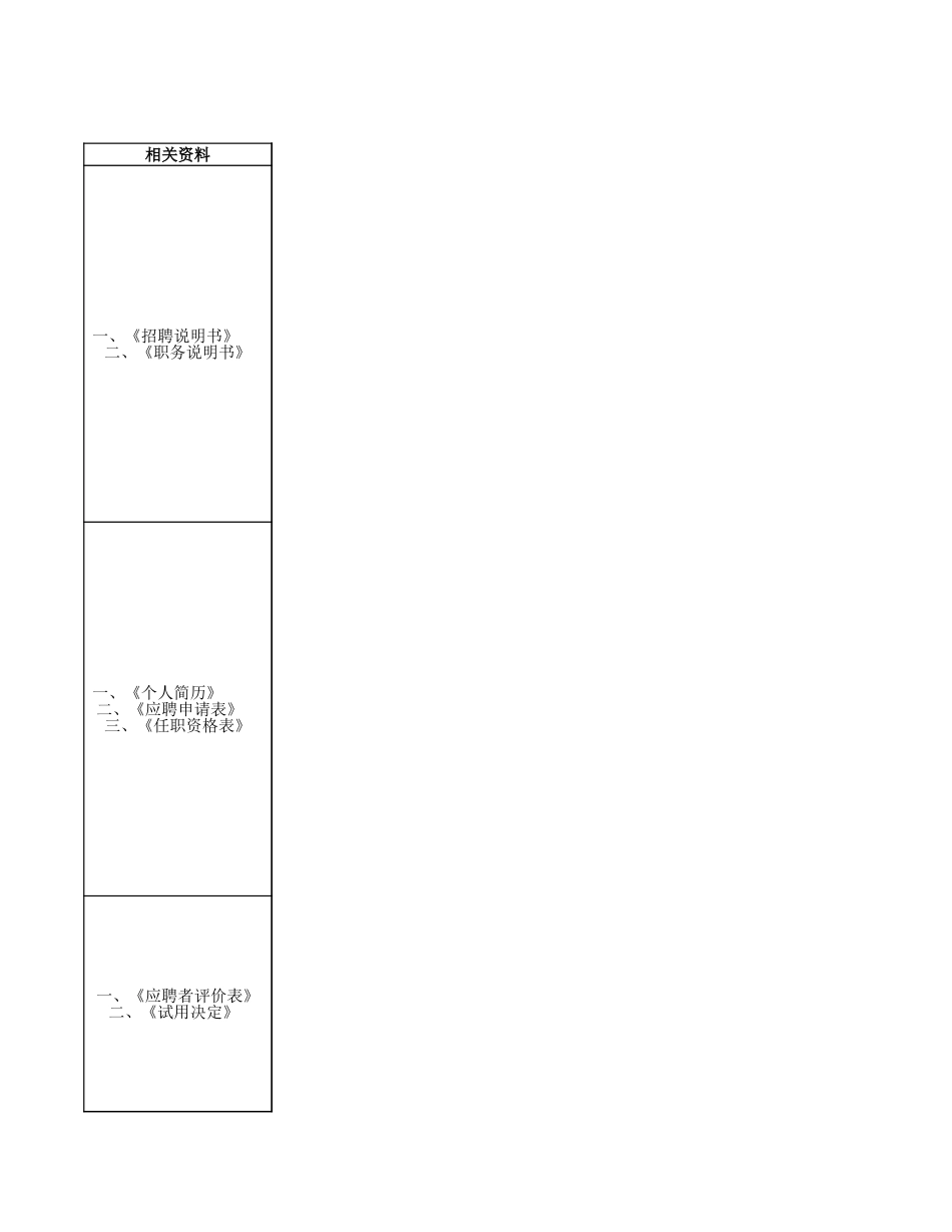 【人力资源SOP】公司人力资源管理流程全套(xls几十个工作表).xls_第3页