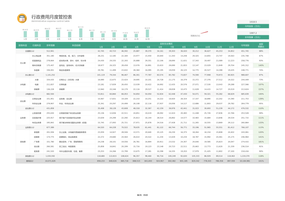 01-【管理表格】-03-行政费用月度管控表 (2).xlsx_第2页