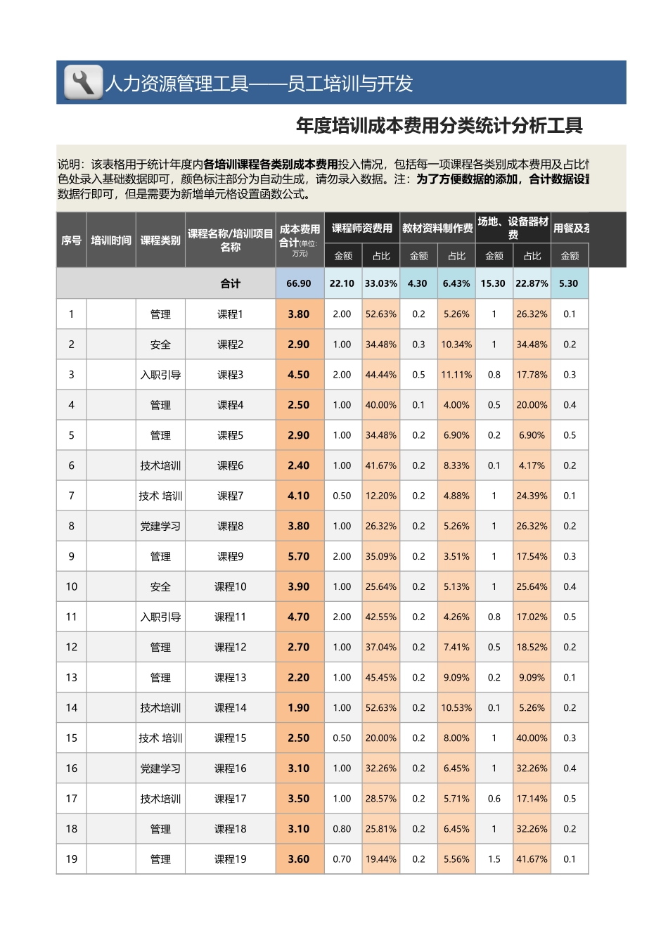 【员工培训与开发】年度培训成本费用分类统计分析工具（含图表）.xlsx_第1页