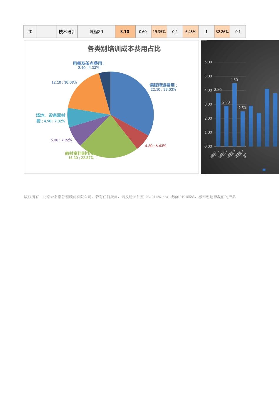 【员工培训与开发】年度培训成本费用分类统计分析工具（含图表）.xlsx_第2页