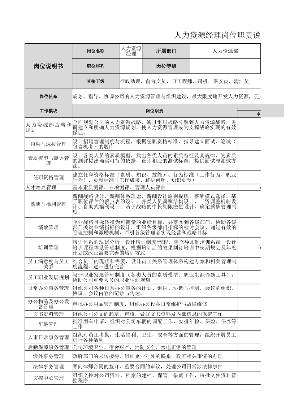 【人力资源部】人力资源经理岗位职责.xlsx_第1页