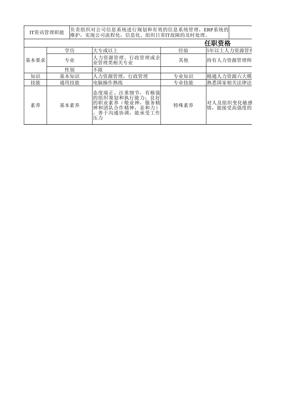 【人力资源部】人力资源经理岗位职责.xlsx_第2页
