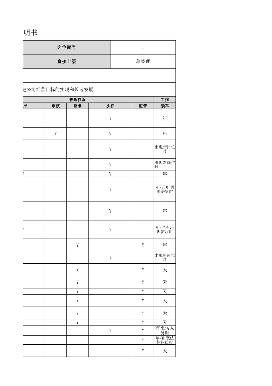 【人力资源部】人力资源经理岗位职责.xlsx_第3页