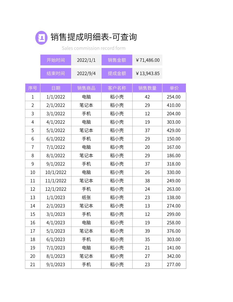 01-【提成表格】-05-销售提成明细表 (2).xlsx_第1页