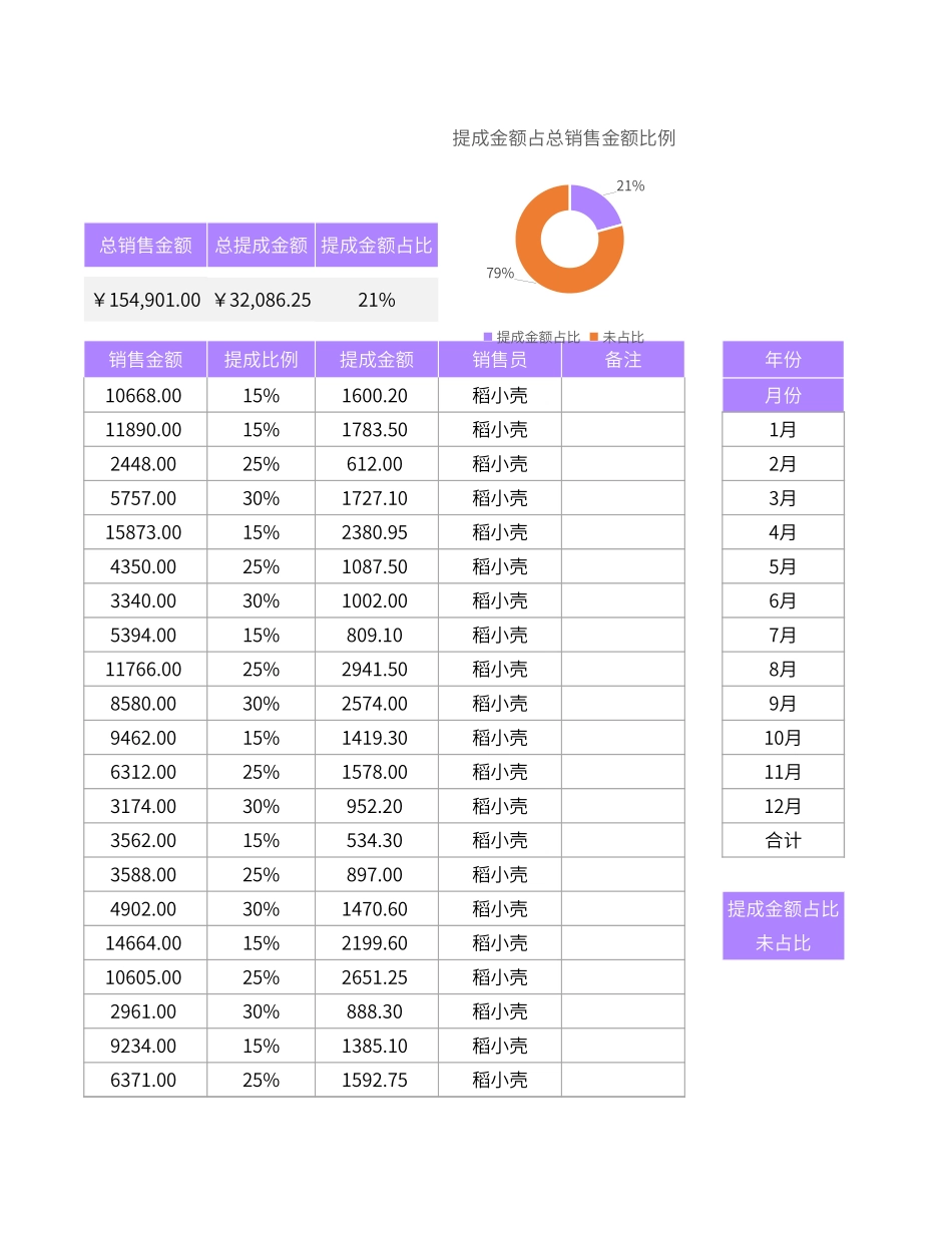 01-【提成表格】-05-销售提成明细表 (2).xlsx_第3页