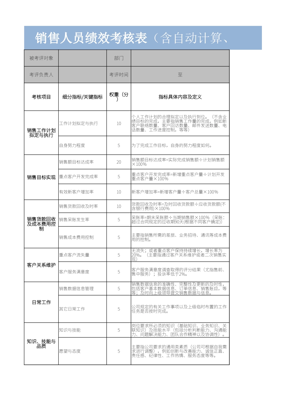 00-【考核表】-03-销售人员绩效考核表KPI (2).xlsx_第1页
