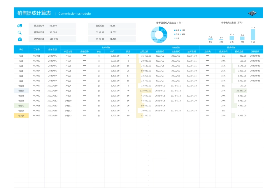 01-【提成表格】-09-销售提成计算表（分级阶梯计奖） (2).xlsx_第1页