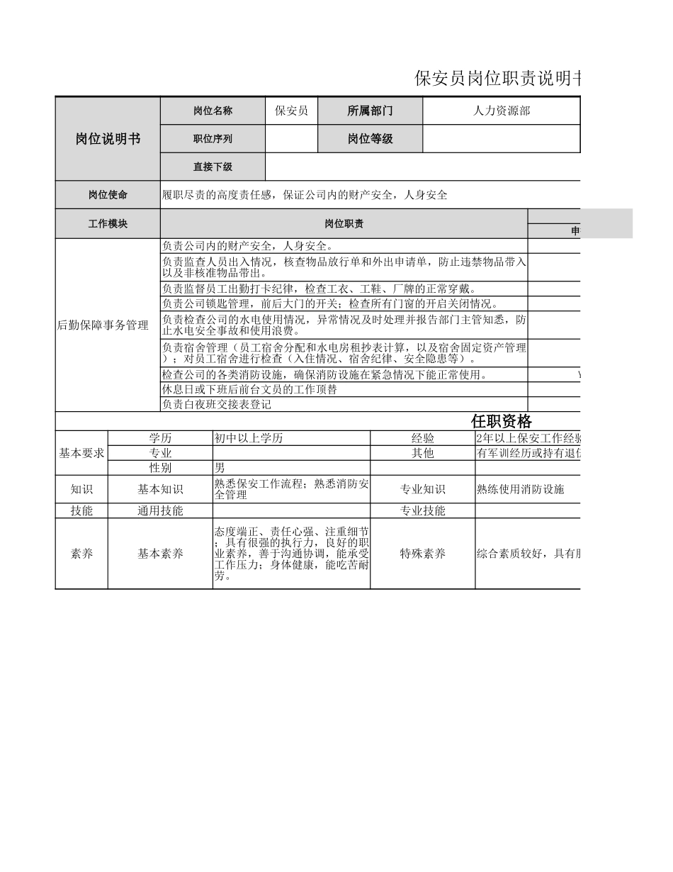 【人力资源部】保安岗位职责.xlsx_第1页