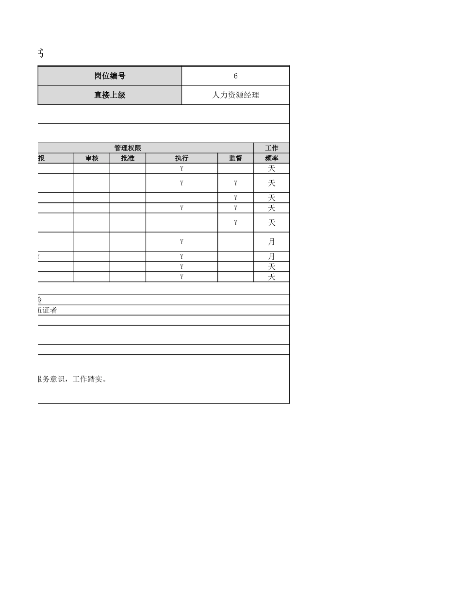 【人力资源部】保安岗位职责.xlsx_第2页
