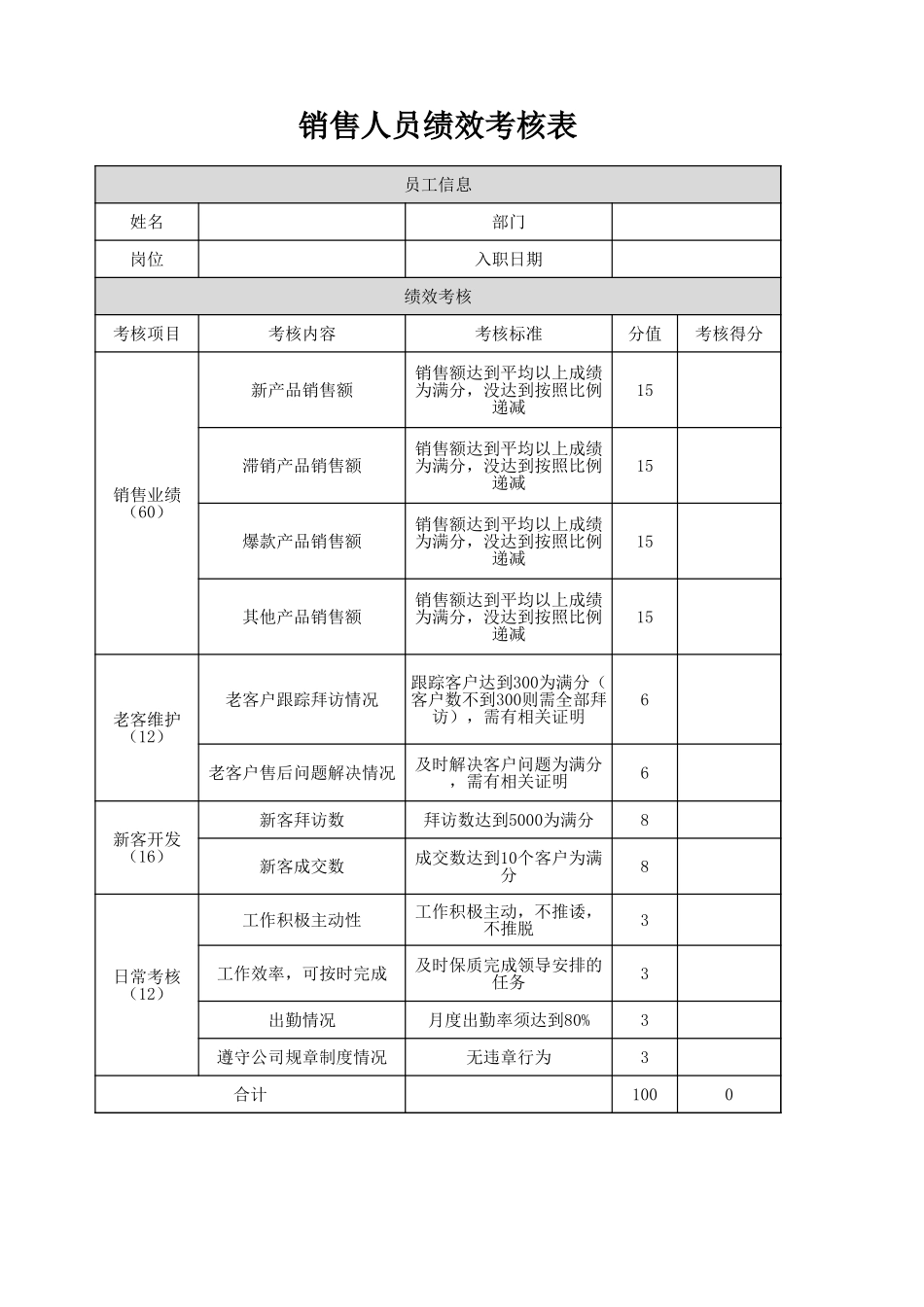 00-【考核表】-14 -销售人员绩效考核表 (2).xlsx_第1页