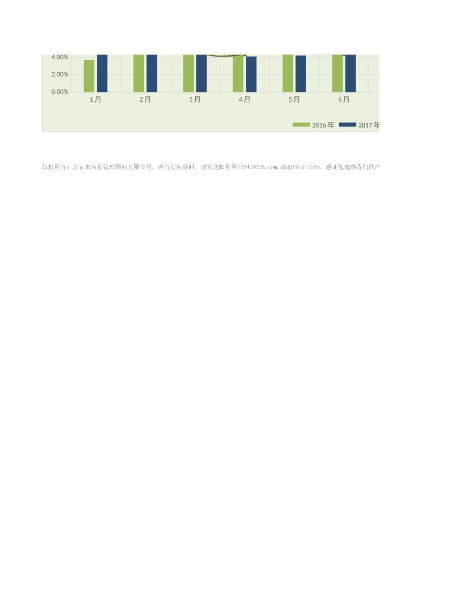 【人力资源管理工具】年度员工新进率同比分析（三张表自动专业含各月）.xlsx_第2页