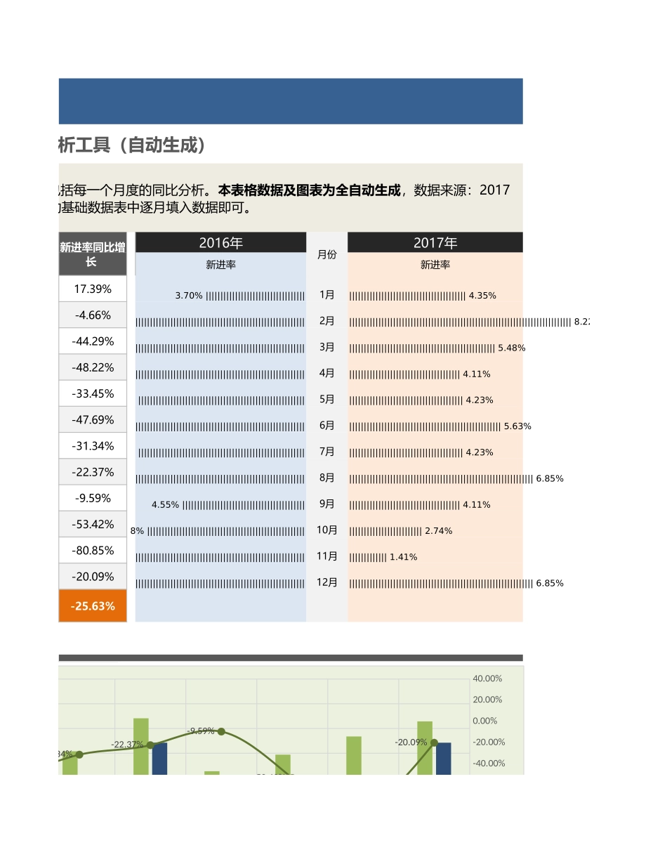 【人力资源管理工具】年度员工新进率同比分析（三张表自动专业含各月）.xlsx_第3页