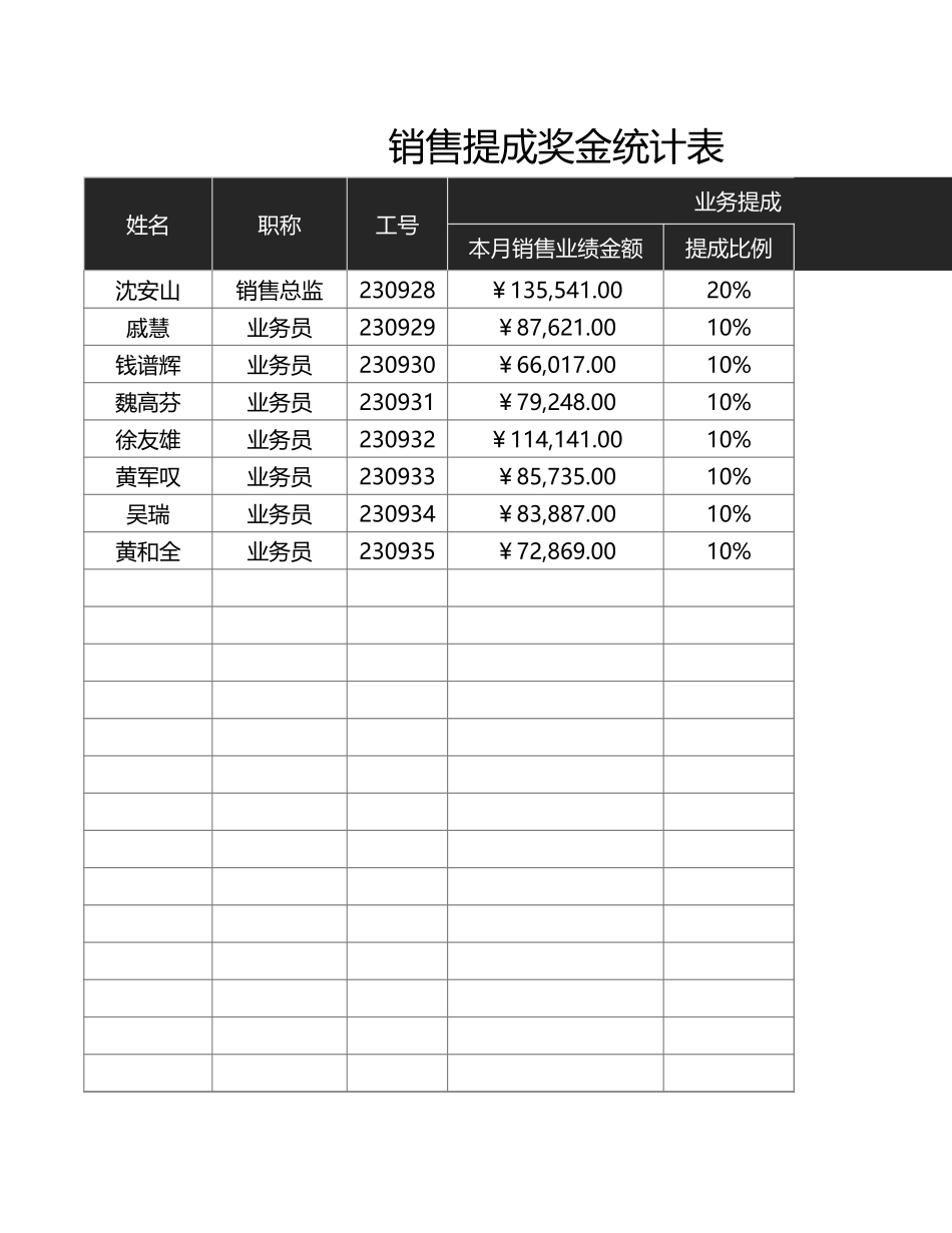 01-【提成表格】-11-销售提成奖金统计表 (2).xlsx_第1页