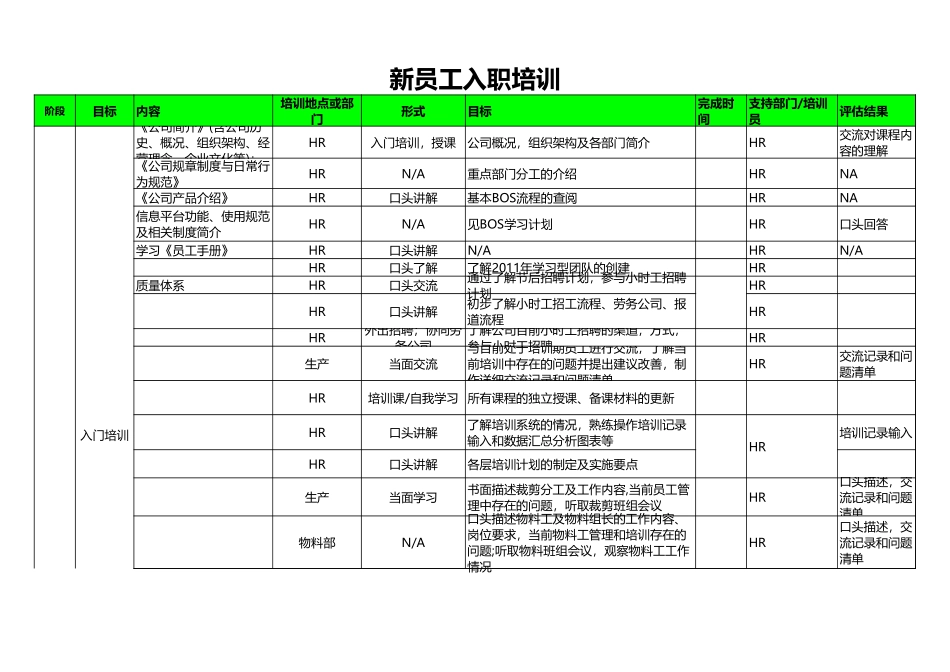01-【培训计划】10-新员工入职培训计划 (2).xls_第1页