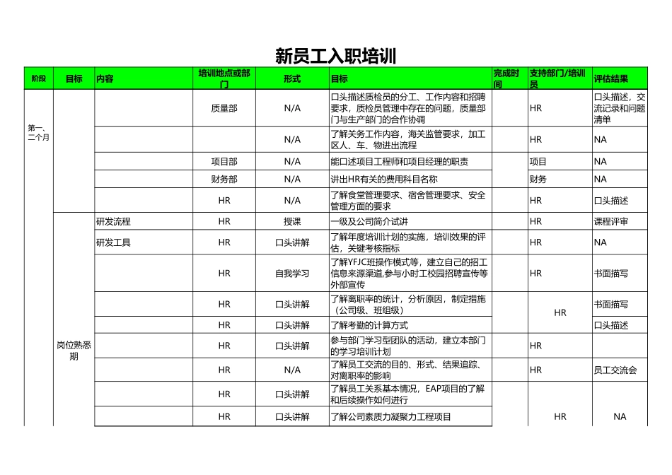 01-【培训计划】10-新员工入职培训计划 (2).xls_第2页