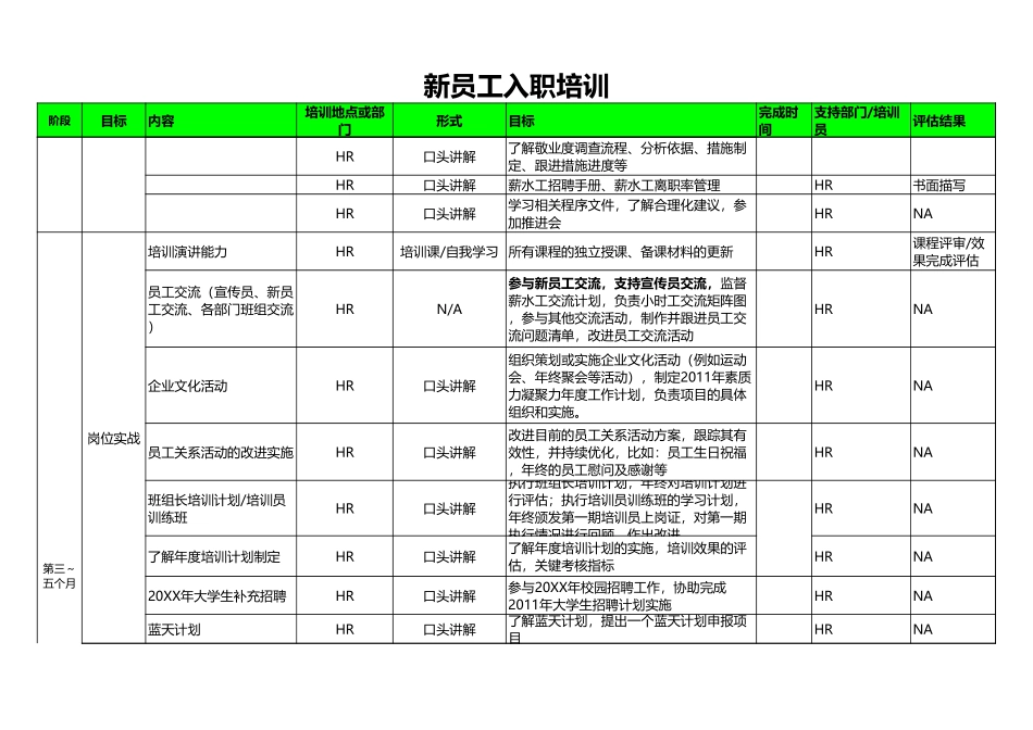 01-【培训计划】10-新员工入职培训计划 (2).xls_第3页