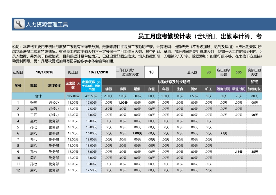 00-【员工考勤】-10 -员工月度考勤统计表.xlsx_第1页