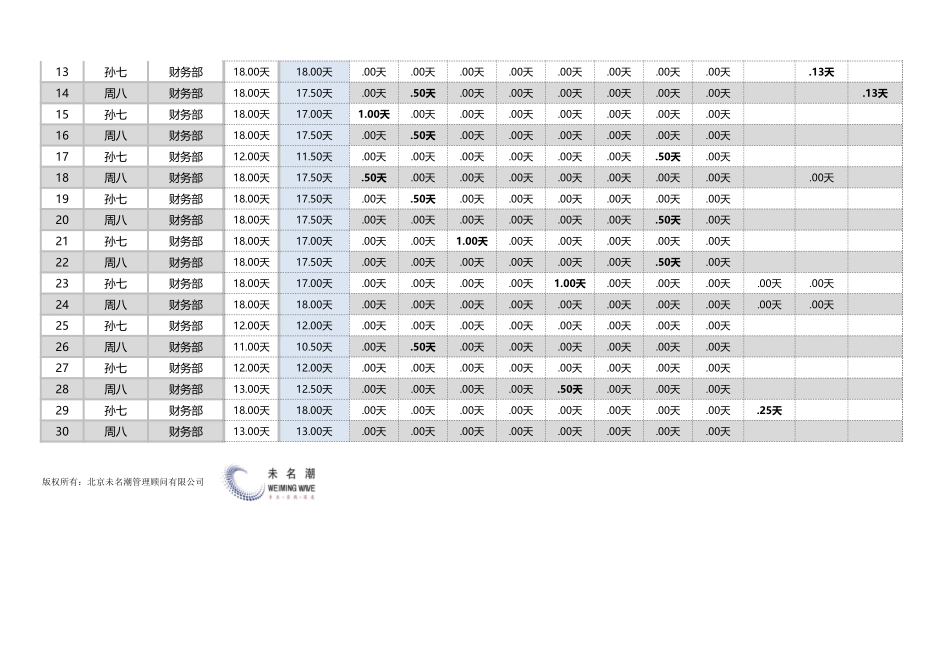00-【员工考勤】-10 -员工月度考勤统计表.xlsx_第2页