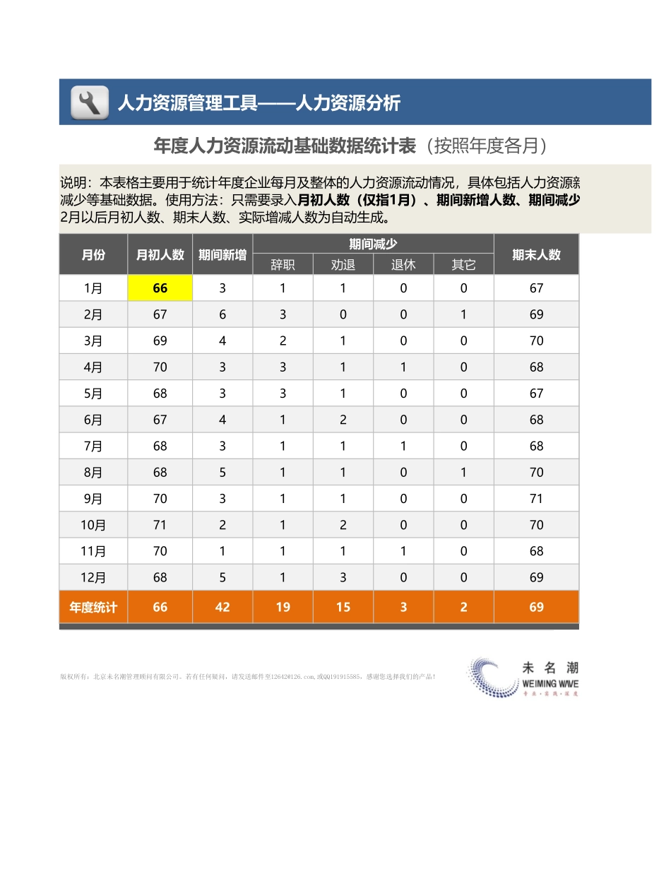 【人力资源管理工具】年度人力资源流动基础数据统计表（按照年度各月）1.xlsx_第1页