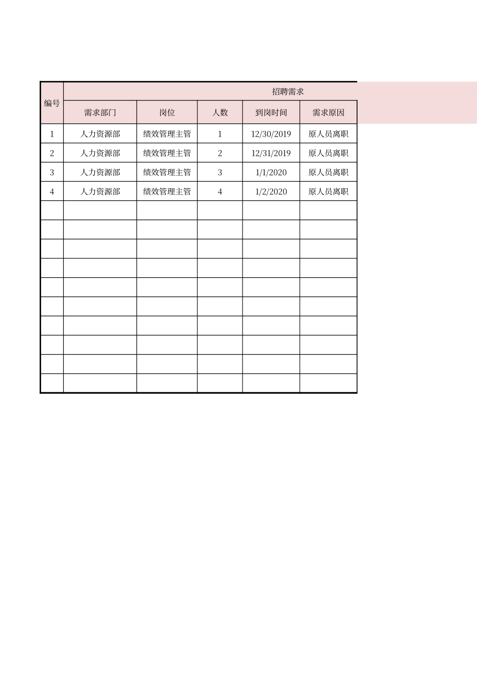 01-【招聘报表】-06-招聘统计报表系统 (2).xlsx_第3页