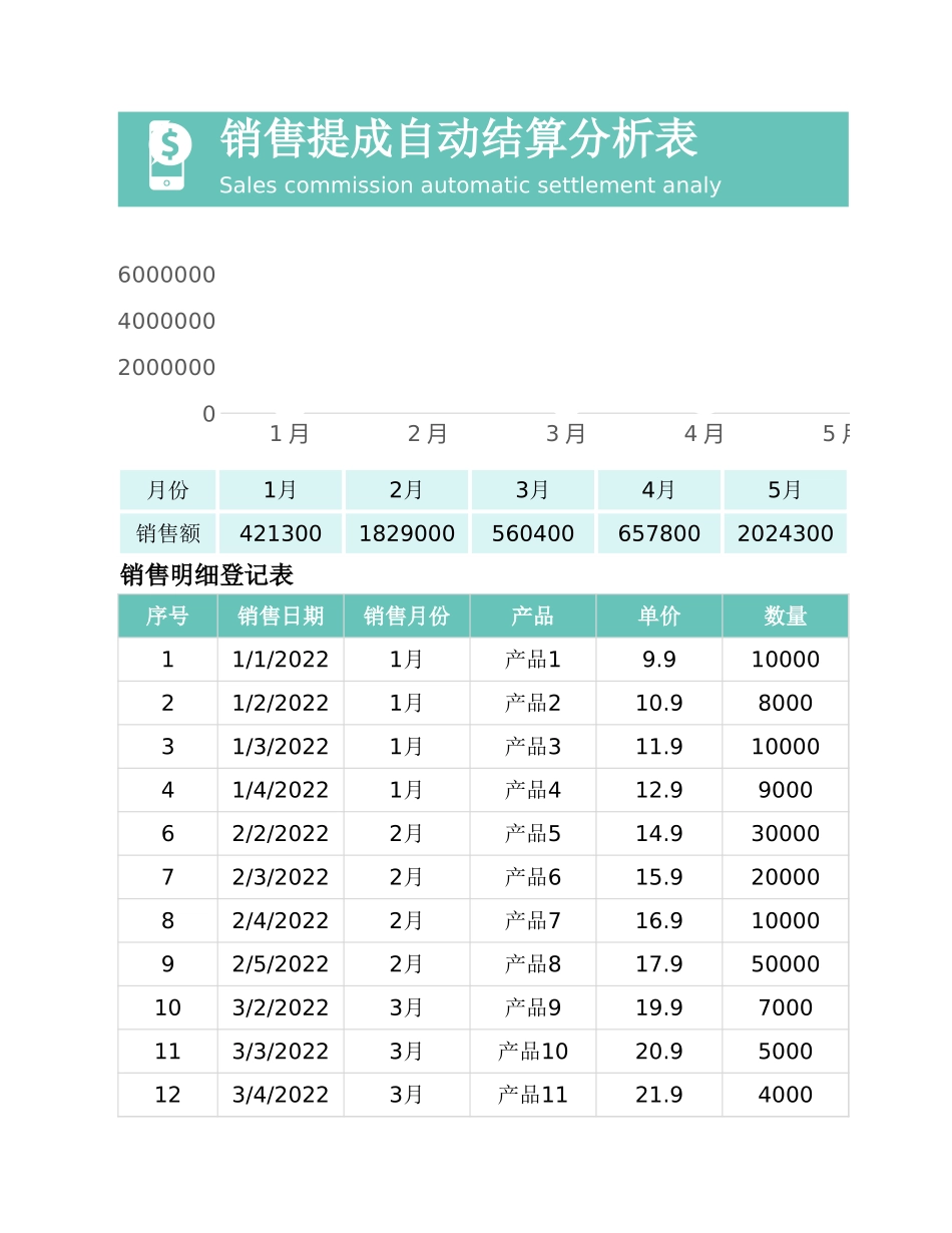 01-【提成表格】-06-销售提成结算分析表 (2).xlsx_第1页