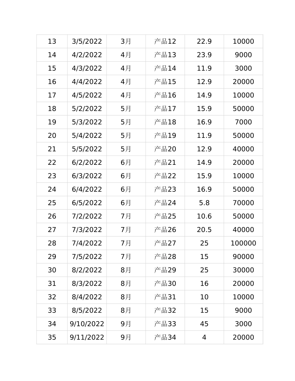 01-【提成表格】-06-销售提成结算分析表 (2).xlsx_第2页
