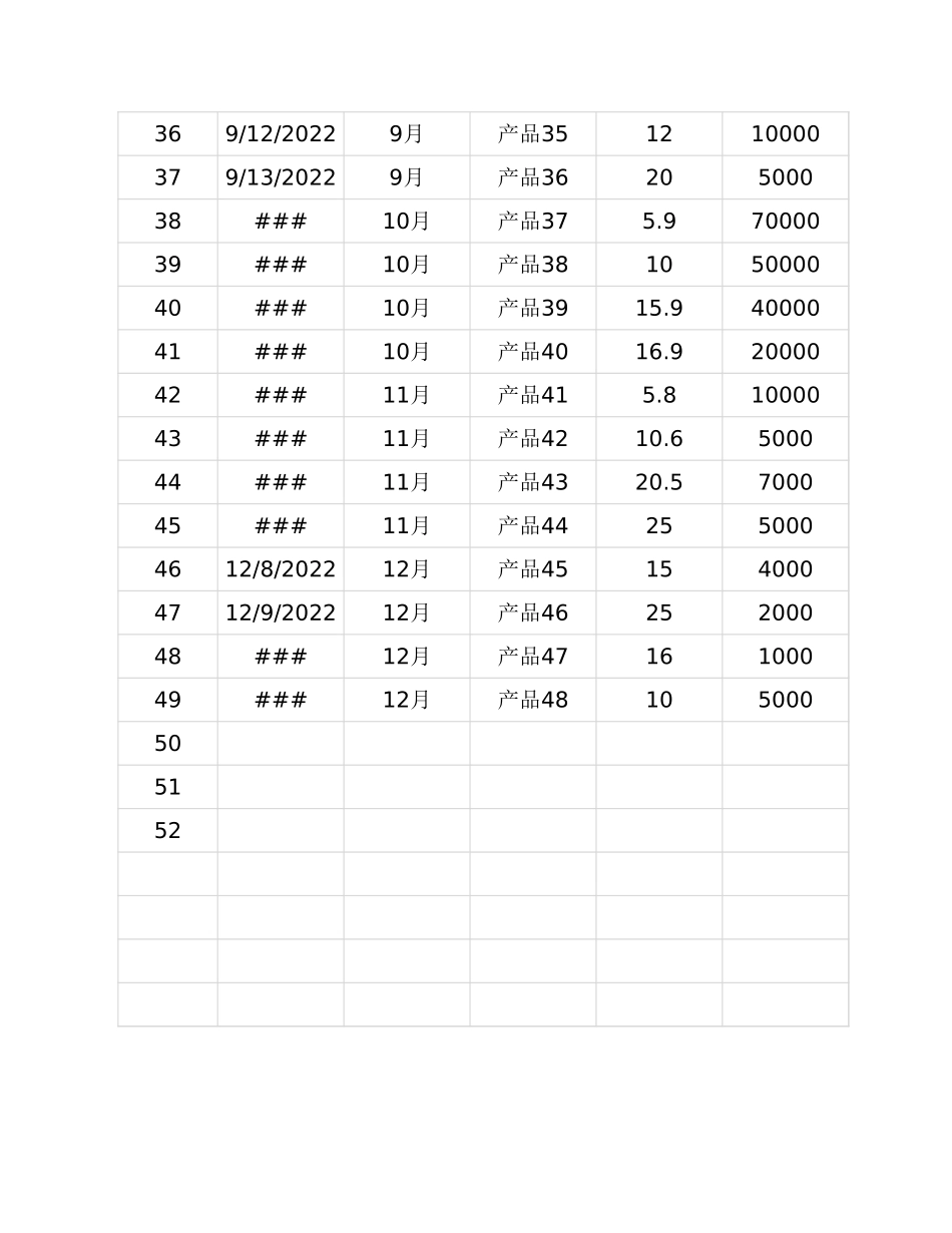 01-【提成表格】-06-销售提成结算分析表 (2).xlsx_第3页