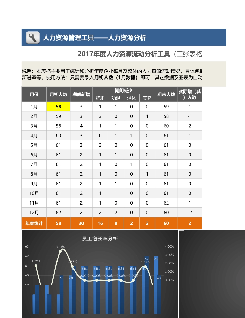【人力资源管理工具】人力资源流动分析（三张表自动专业分析）.xlsx_第1页